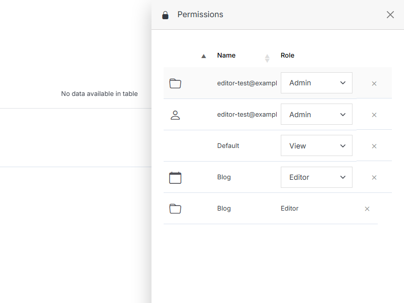 Permissions list for a real user