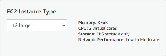 CMS Pro EC2 Instance Type